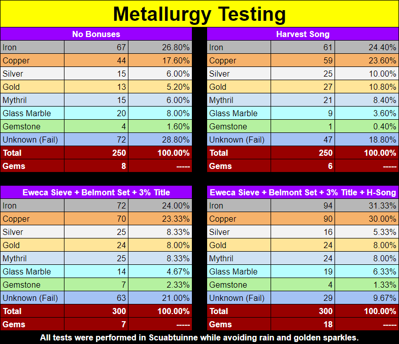 UserBasedMetallurgyTest.png